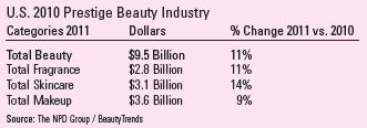 US 2010 Prestige Beauty Industry