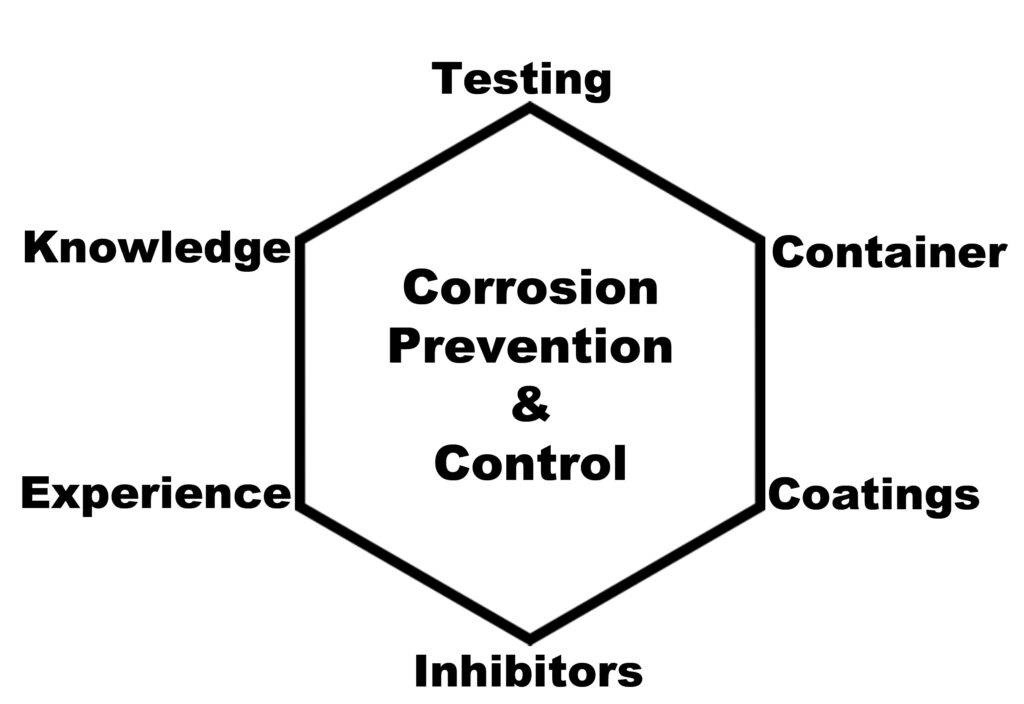 corrosion-prevention-and-control-is-a-process-not-a-one-time-event