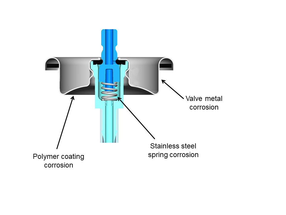 Predicting Corrosion With First Principles—Part 1